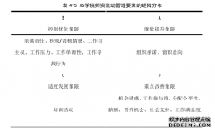 民办高校师资流动管理的优化策略工商管理研究