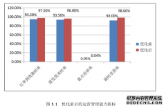 基于SLP方法的A公司汽车零部件配送中心布局设计方案评价工程管理研究