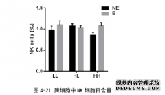 有氧体育运动干预母系肥胖C57BL/6小鼠对F1代免疫功能的影响