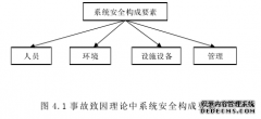 三亚市旅游安全管理现状与对策研究