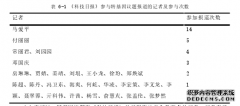 科学传播视野下转基因议题的新闻媒介呈现