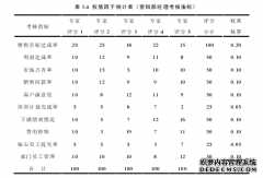 斯奇生物制药公司员工绩效考核体系管理改进研究