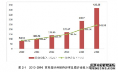 云南边境地区旅游市场治理mpa论文研究