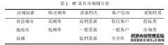 河北PC家具有限公司营销战略研究