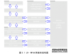 无线Mesh网络路由与信道分配优化计算机研究