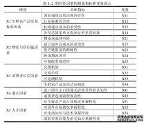 生鲜农产品跨境电商发展国际贸易的制约性因素研究