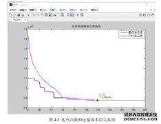 时间约束条件下A公司生鲜物流运输成本优化研究