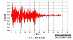 云南国道G214线丽江市K6+238忠义中桥建筑抗震研究