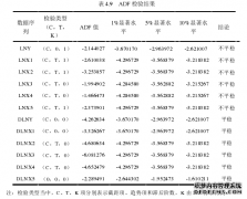 金融资源效率与绿色产业发展的实证研究