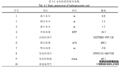 水电机组非平稳振动信号处理与电力故障诊断研究