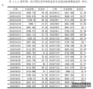 完美环球完美国际资产重组会计绩效研究