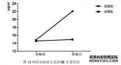 太极拳对帕金森病患者身心健康的影响及生化体育机制研究