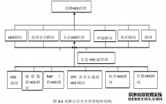 长庆油田石油输送管道运行安全管理研究