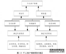 建设银行湖南省分行龙支付业务拓展策略企业管理研究