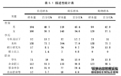 移动互联情境下消费者信息采纳行为的市场营销影响因素研究