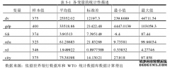 中国文化产品出口技术复杂度测度及国际贸易比较