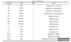 G公司医药仓储中心作业流程物流管理优化研究