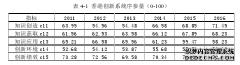 粤港澳大湾区创新系统协同经济效应的研究