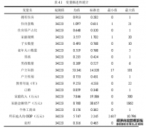 家庭人口结构对住房需求的金融影响