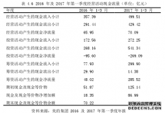 美的海外并购德国库卡的会计财务风险研究