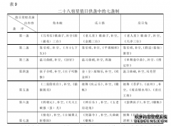 宋代宫廷宴乐音乐表演体制研析