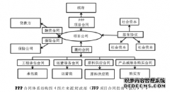 我国PPP模式下社会资本方权益的法律法学保护研究