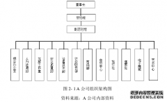 A公司安全管理诊断研究