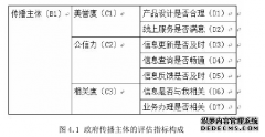 政府新闻媒体网络传播力评估模型的构建