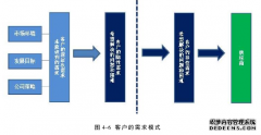 长沙元开纺织服饰有限公司营销管理策略研究