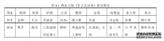 冲突与艺术对话：《世界青年说》与《非正式会谈》研究