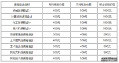 代做课程设计一般价格
