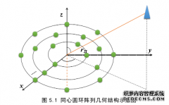 能量有效的计算机分布式协作波束成形旁瓣电平抑制优化研究