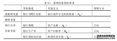 中国银行业对外直接投资的影响因素国际贸易研究