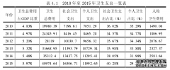 美年健康借壳江苏三友上市的动因和会计绩效研究