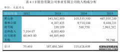 农业类公司财务造假的案例研究