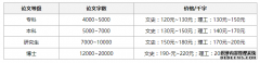 淘宝上写作论文多少钱