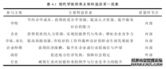 基于现代学徒制的中职教学质量内部监控体系研究