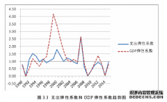 财政支出结构优化视角下行政成本的管理控制研究