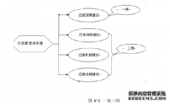 民航机场公共安全管理研究