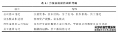 长沙高创投公司运行企业管理机制优化方案研究