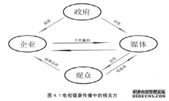 健康类电视艺术节目传播风险研究