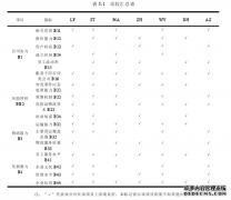 BA公司物流合作伙伴选择研究