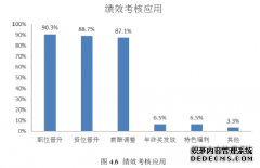 C公司薪酬激励体系工商管理现存问题及改进对策研究