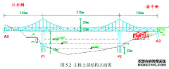 曾家岩大桥钢结构高强度螺栓试验与建筑施工研究