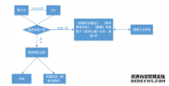 我国经营者集中附条件经济适用完善