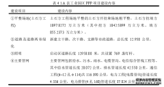 PPP模式在地方工业园区基础设施建设中的工程管理风险分担研究