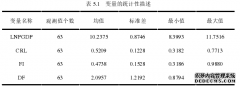 银行业结构对京津冀区域经济增长影响的金融实证研究