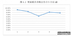 明家联合溢价并购金源互动的会计价值研究