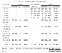 安通控股借壳*ST黑化上市的财务影响研究