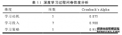 促进大学生深度学习的混合式教学设计与应用研究